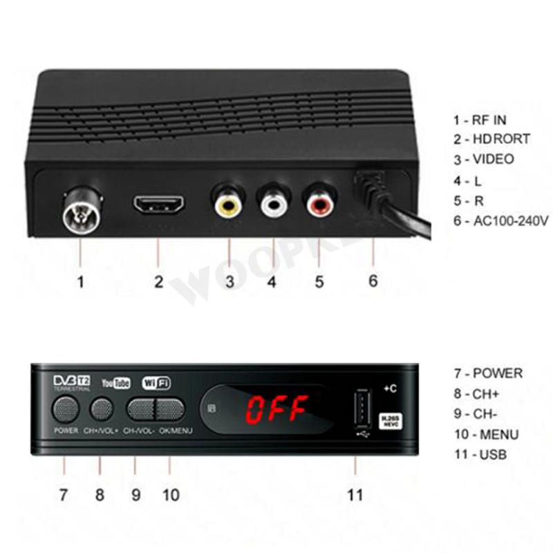 Junguluy Sintonizador de TV Digital HD99 FTA HEVC 265 DVB T2 Receptor de TV  265 Decodificador de VíDeo Full HD DVBT2 Enchufe Europeo : :  Electrónica
