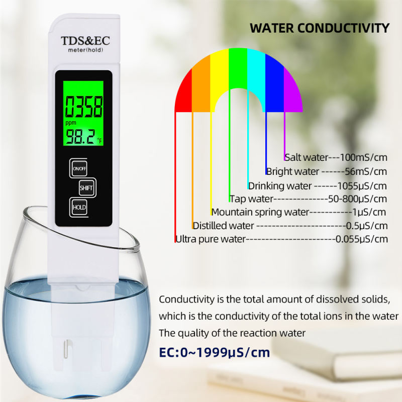 Digital Water Quality Tester, 3 In 1 Tds Meter, Ec Meter And Temperature  Meter, Measuring Range 0-9999ppm, Ideal Water Tester For Drinking Water,  Aqua
