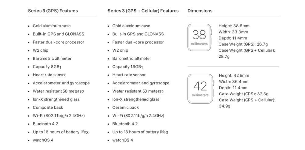 apple watch series 4 box dimensions